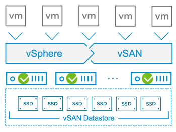 http://www.vivocontact.com/thumbs/350x263/1/assets/media/158/images/vsan%206.6.png