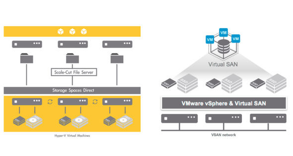 http://www.vivocontact.com/thumbs/590x315/1/assets/media/158/images/Hyper-V-vSan-590x315.jpg